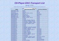 CD-Player-DAC-Transport List